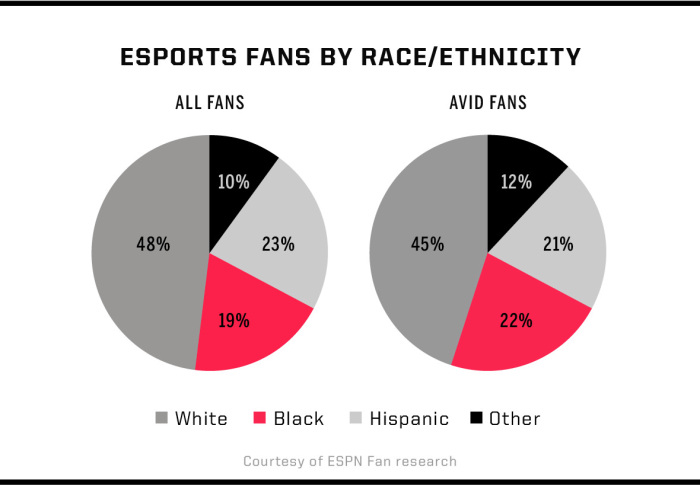 Pessoas negras nos eSports