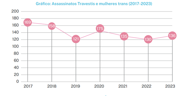 Gráfico 1 