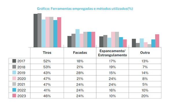 Gráfico 2